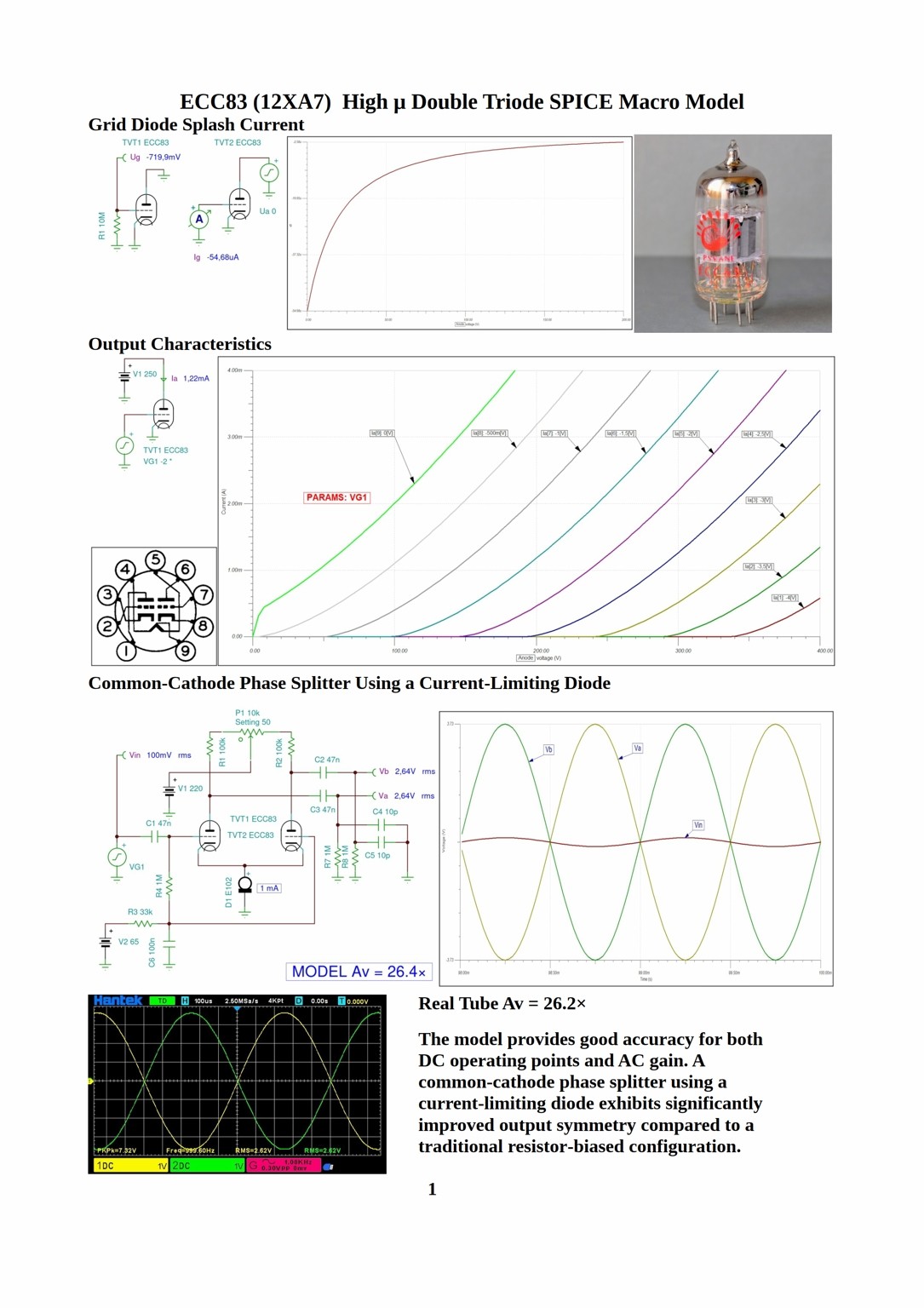 ECC83 (12XA7) High μ Double Triode SPICE Macro Model. The ECC83 high impedance amplifier triode was designed specifically for audio use and has a high amplification factor of 100.